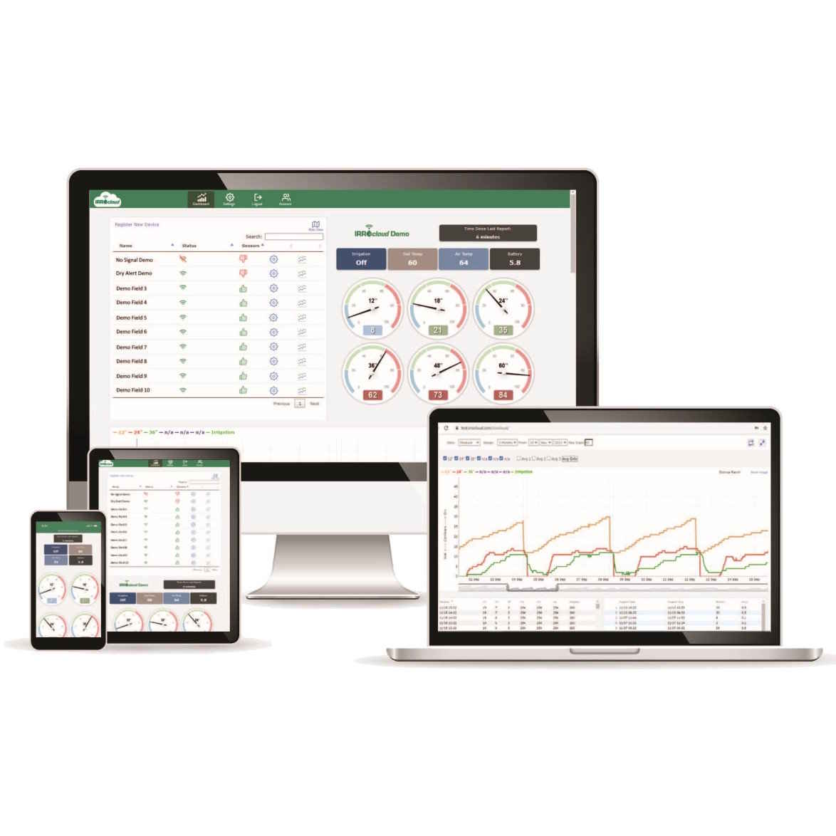 Panel de control de IRROcloud